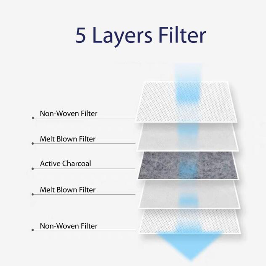 チャンピオンシステム カスタムできるオリジナルフェイスマスクの販売開始 Lumina Webマガジン