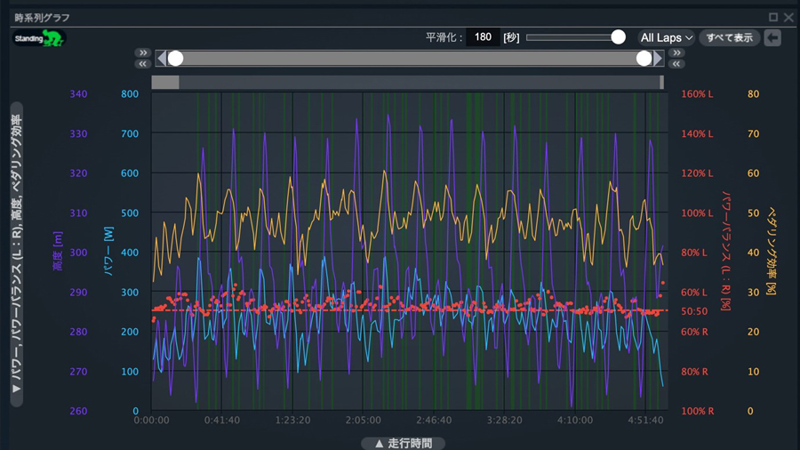 上田藍選手と一緒に学ぶ進化したパワーメーター《SHIMANO CONNECT Lab》 - LUMINA Webマガジン