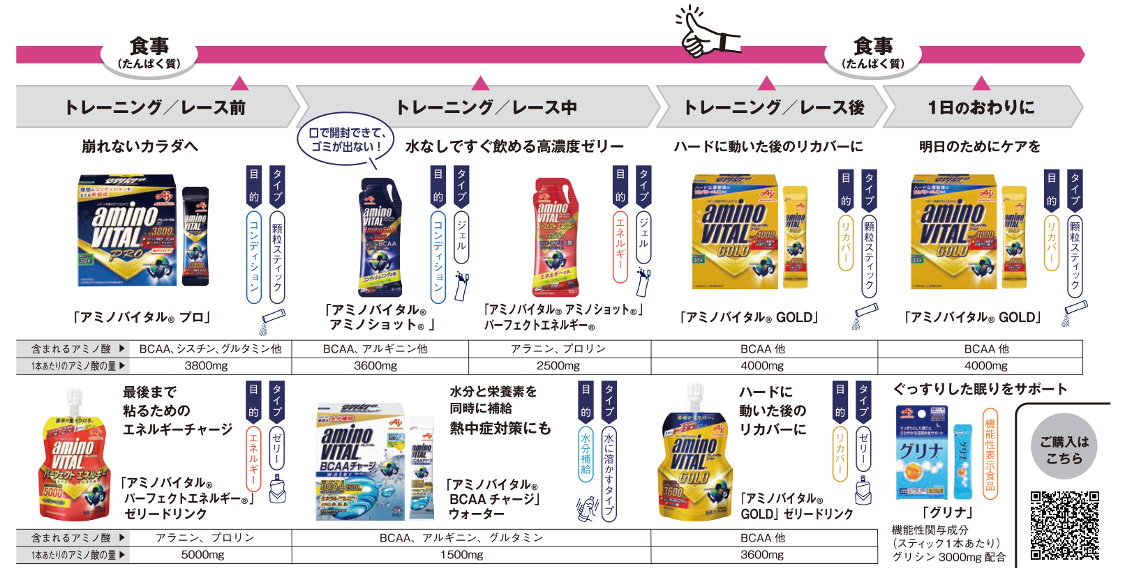 秋レースで100％実力発揮「テーパリング＆最終調整」のコツ！ - LUMINA Webマガジン