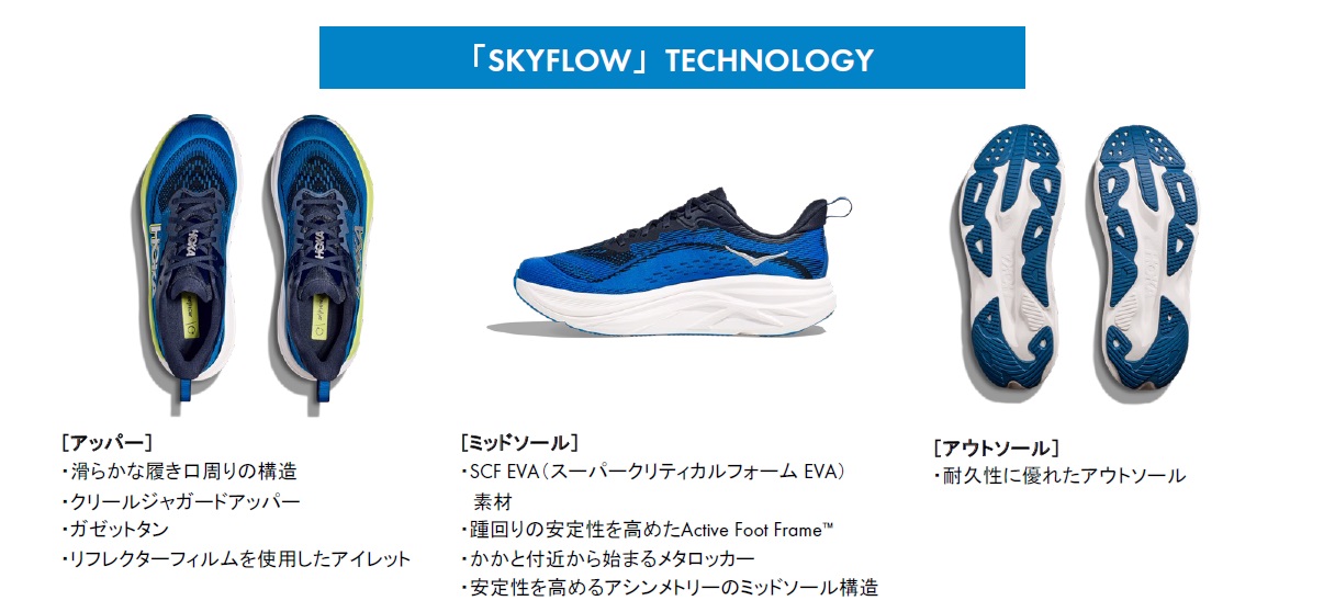 HOKA「SKYFLOW」