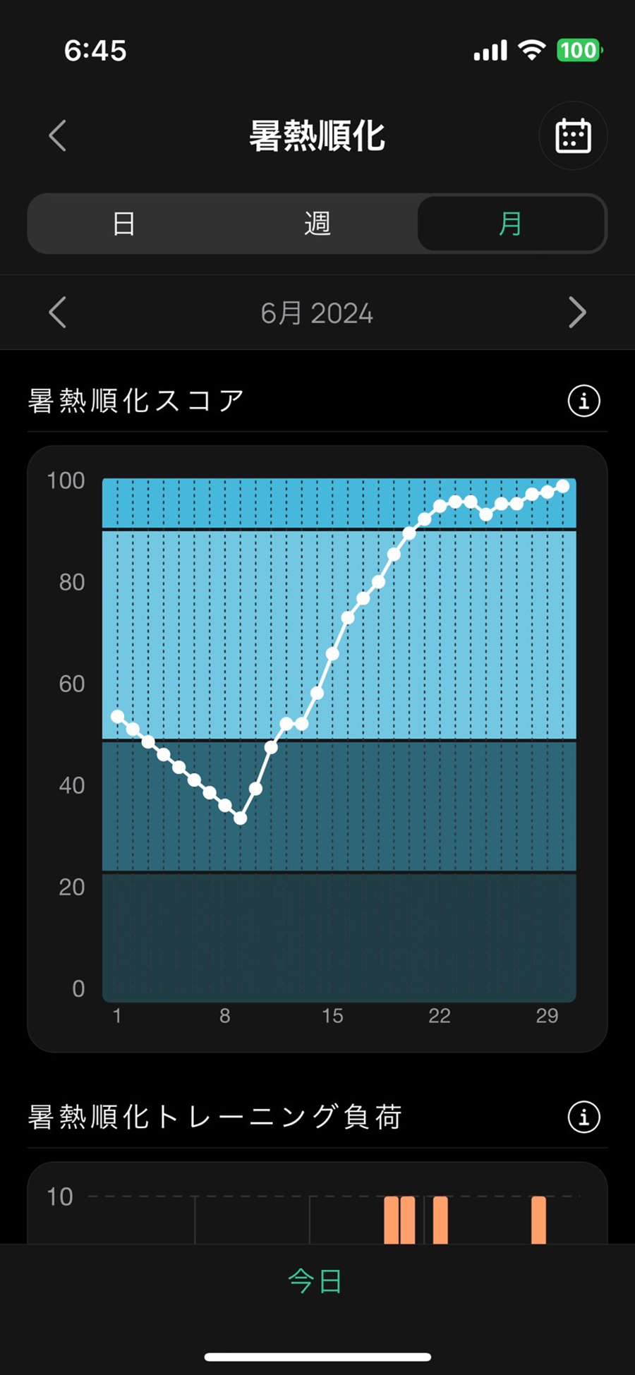 CORE 古谷純平