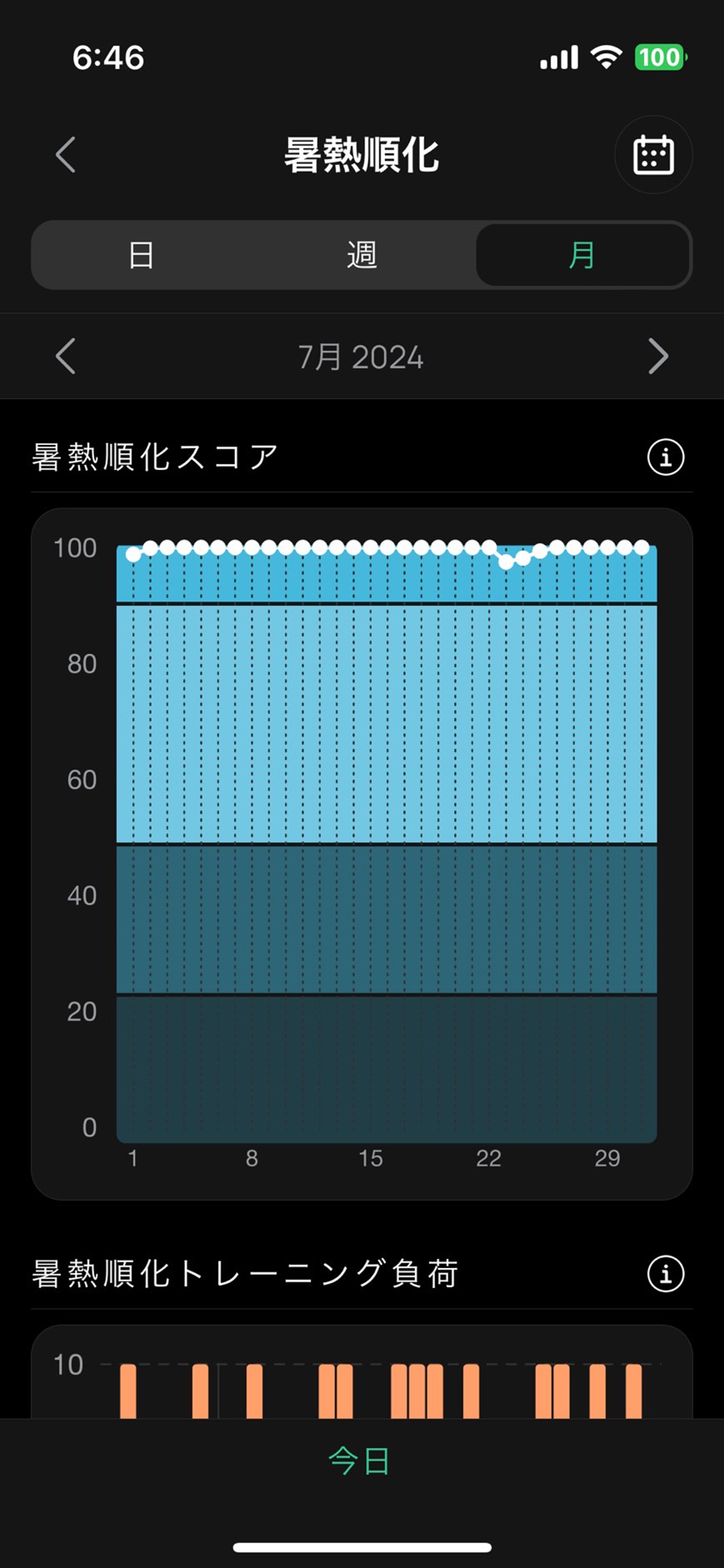 CORE 古谷純平