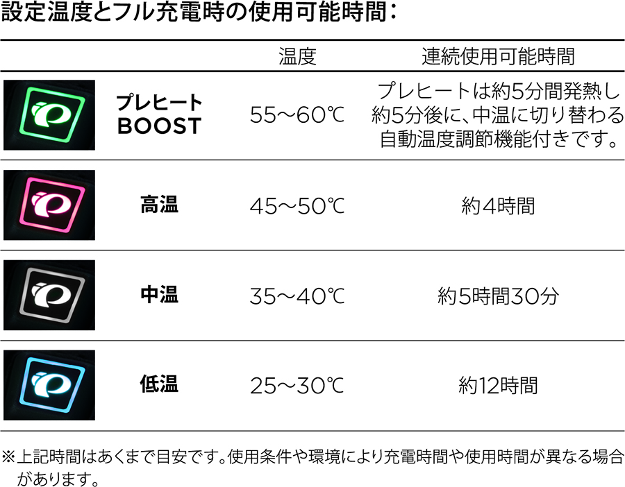 パールイズミ　ヒートグローブ