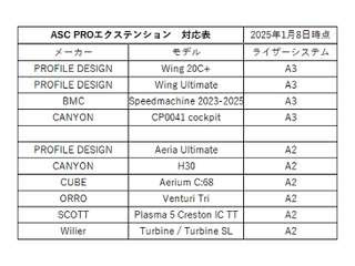 43 ASC PRO エアロバー