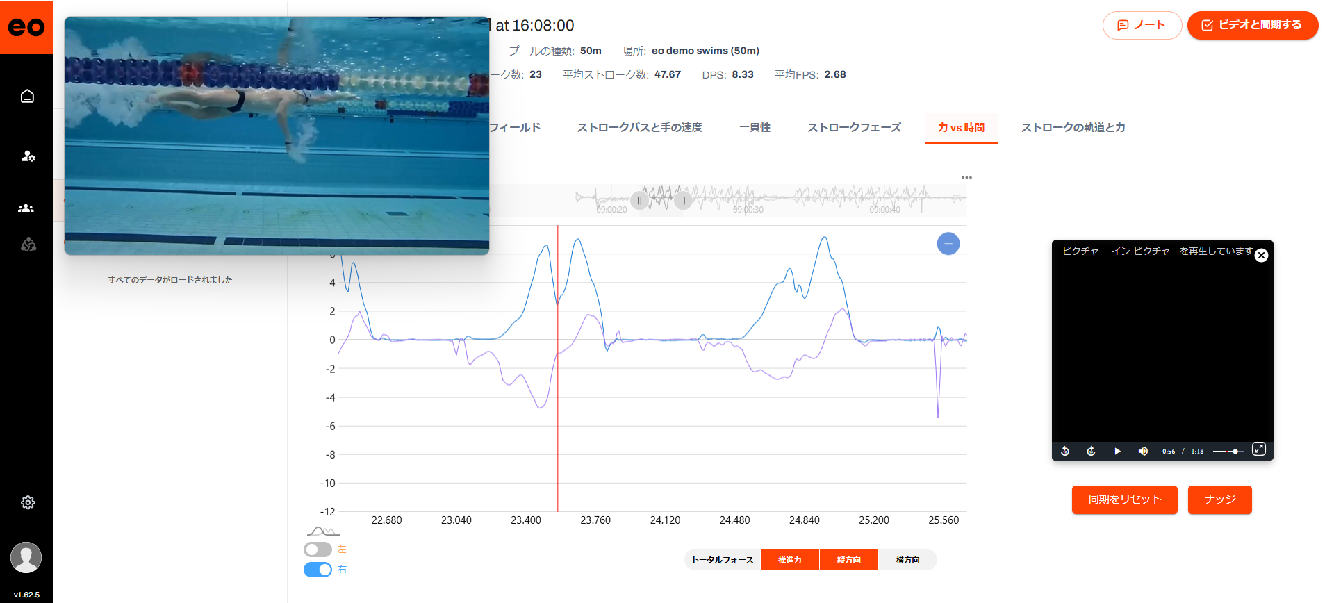eo SwimBETTER