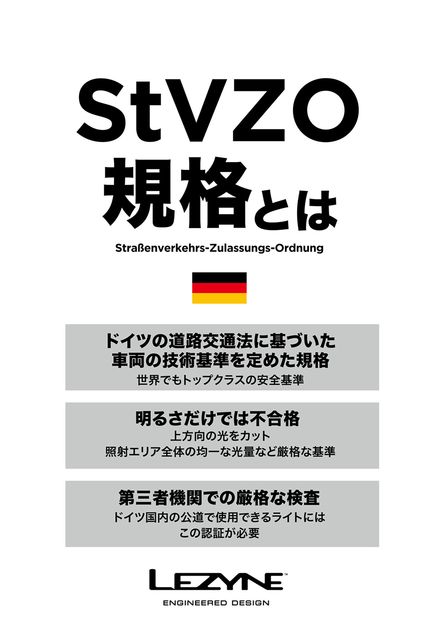 アメリカ LEZYNE（レザイン）より前方を照らしながら対向車の視界を奪わない新型LEDライトStVZOシリーズ