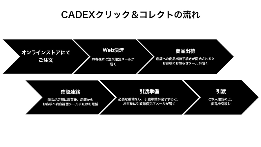 CADEX　クリック＆コレクト